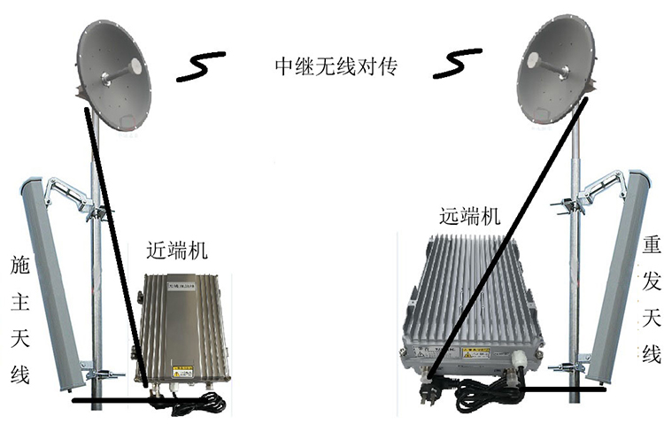 龙江智能无线拉远移频中继直放站近端机远端机